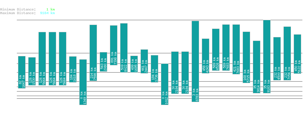 statistic_1.php