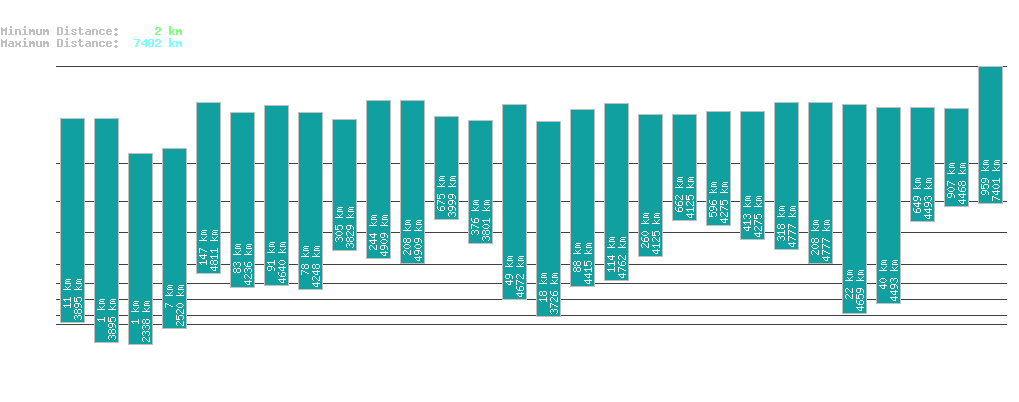 statistic_1.php