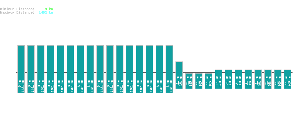 statistic_1.php