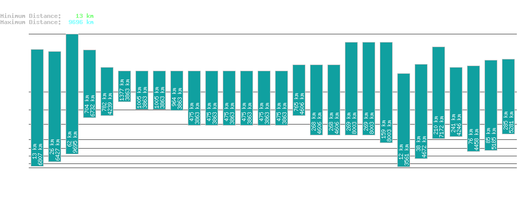 statistic_1.php