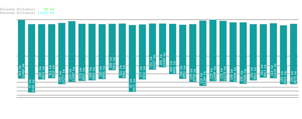 statistic_1.php