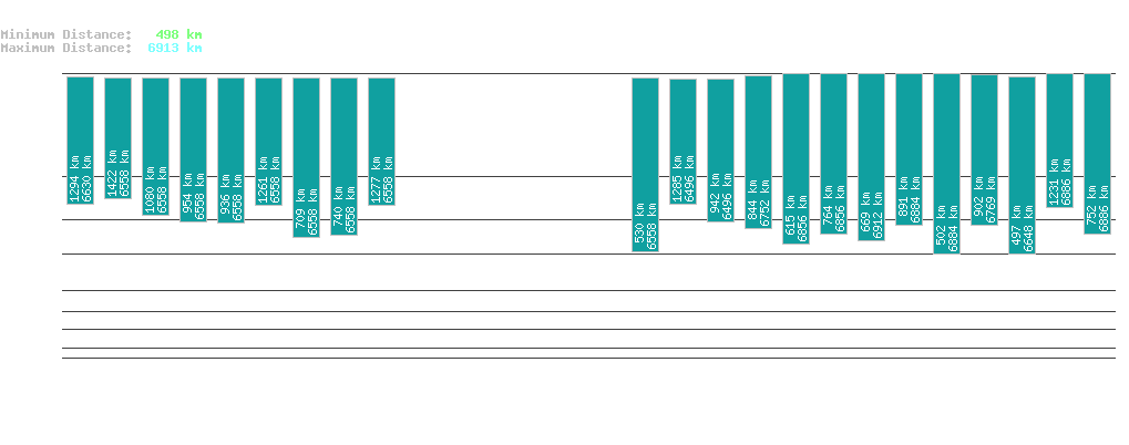 statistic_1.php