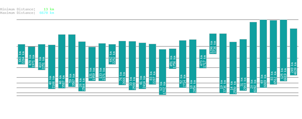 statistic_1.php