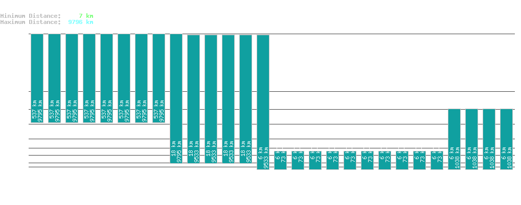 statistic_1.php