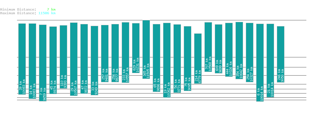 statistic_1.php