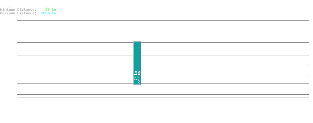 statistic_1.php