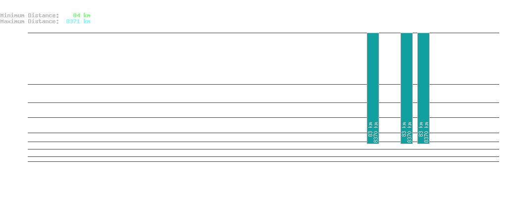 statistic_1.php