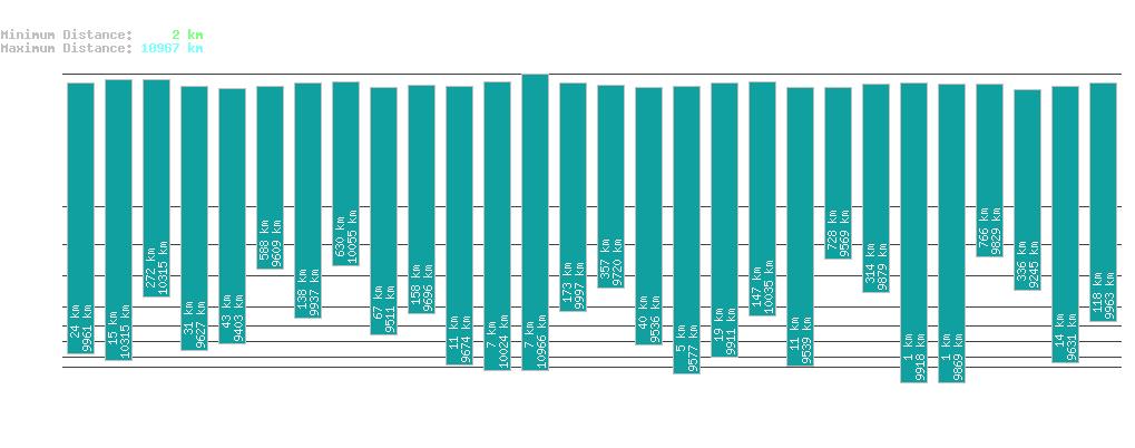 statistic_1.php