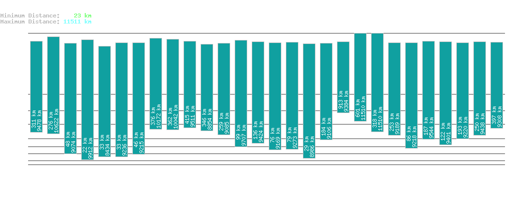 statistic_1.php