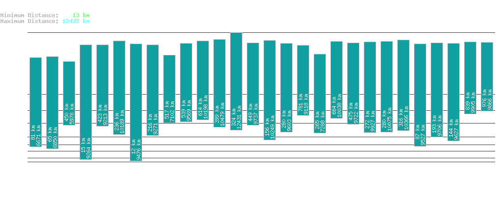 statistic_1.php