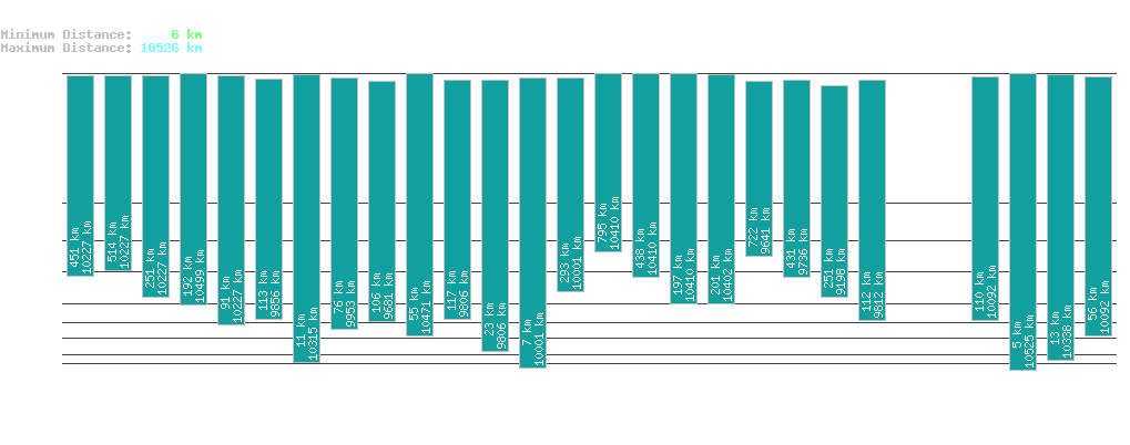 statistic_1.php