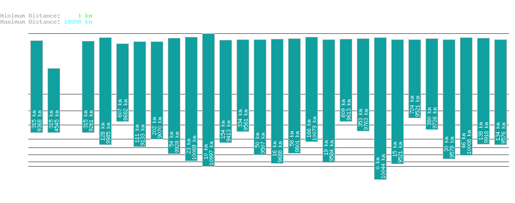 statistic_1.php