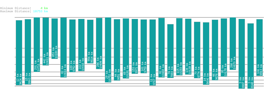 statistic_1.php