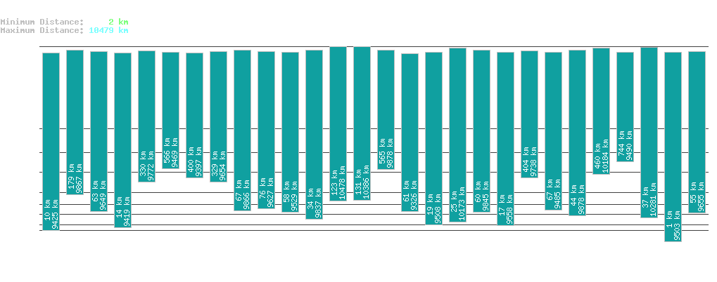 statistic_1.php