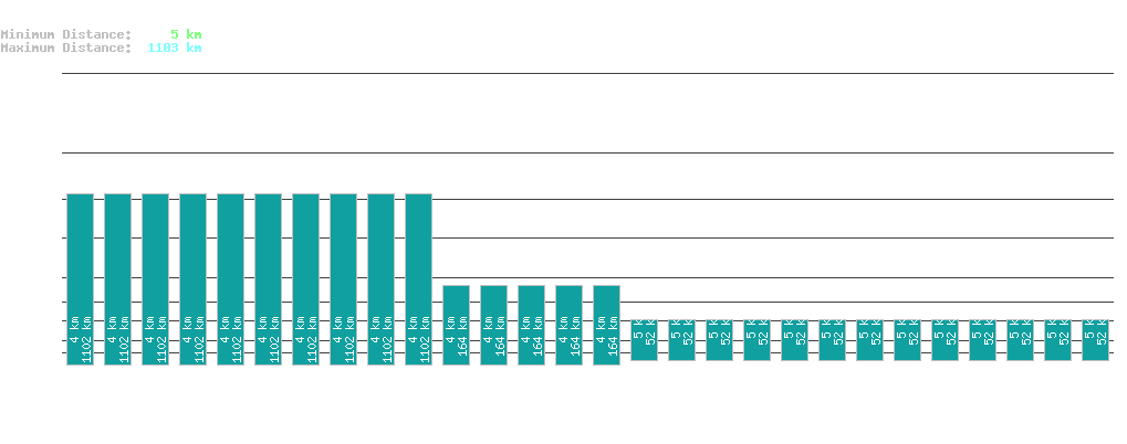 statistic_1.php