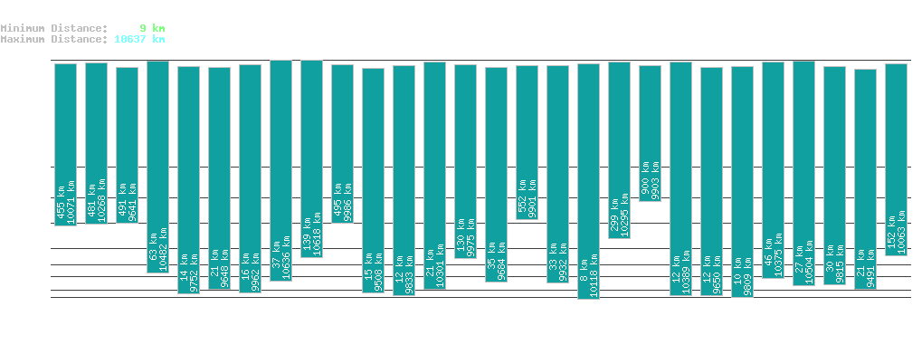 statistic_1.php