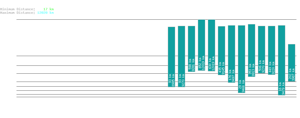 statistic_1.php