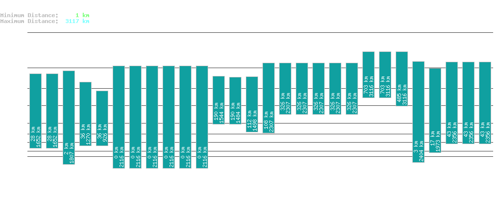 statistic_1.php