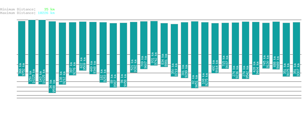 statistic_1.php