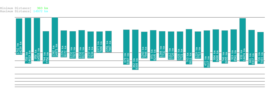 statistic_1.php