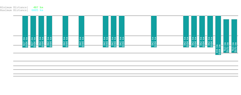 statistic_1.php