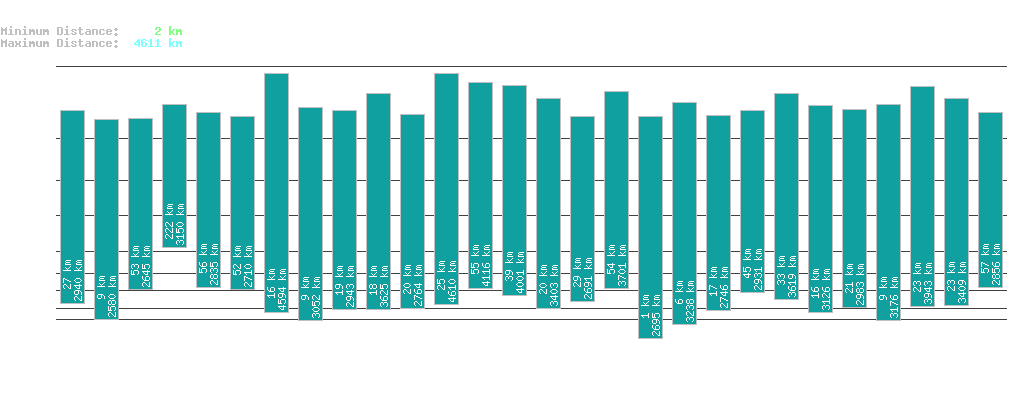 statistic_1.php