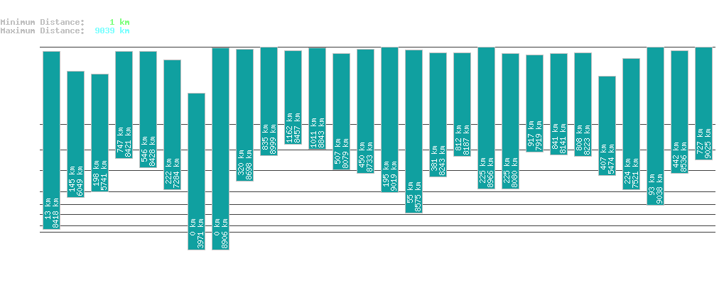 statistic_1.php