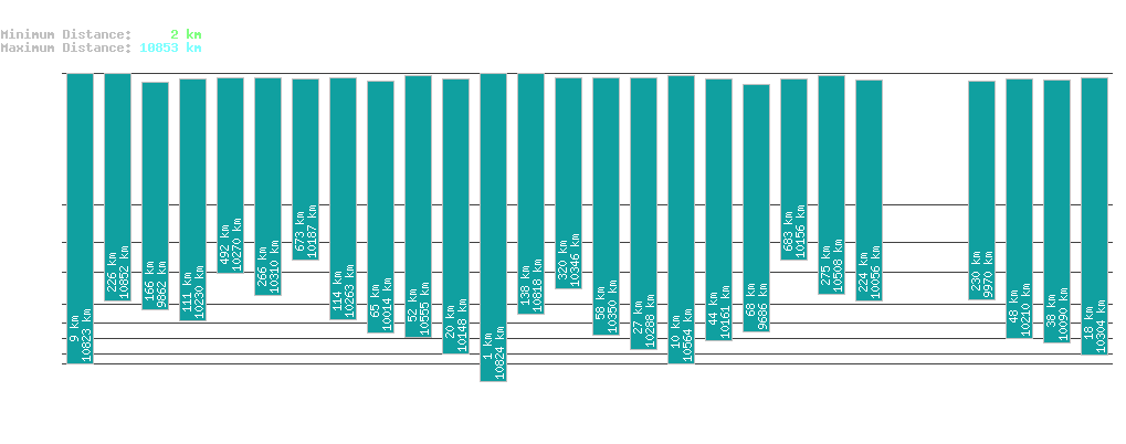 statistic_1.php