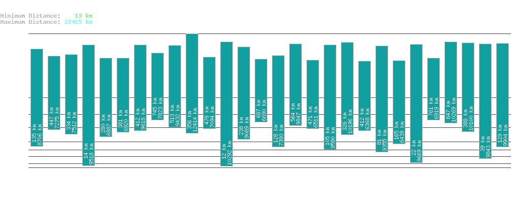 statistic_1.php