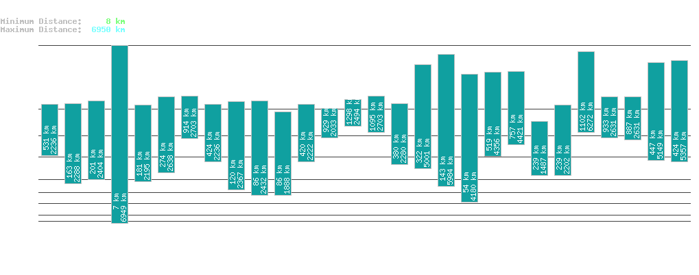 statistic_1.php