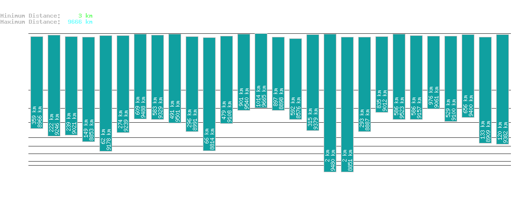 statistic_1.php