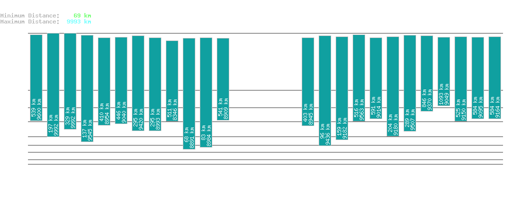 statistic_1.php