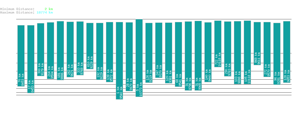 statistic_1.php