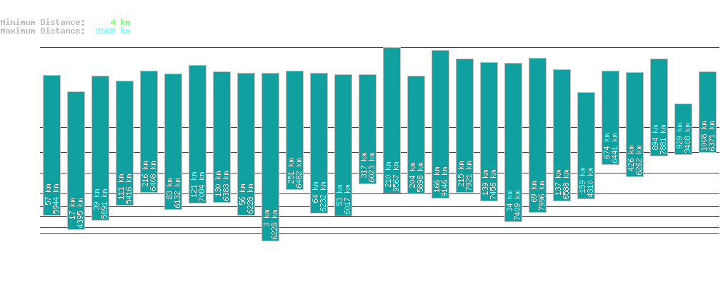 statistic_1.php