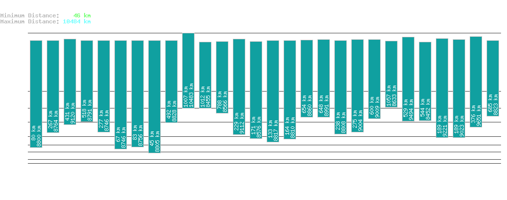 statistic_1.php