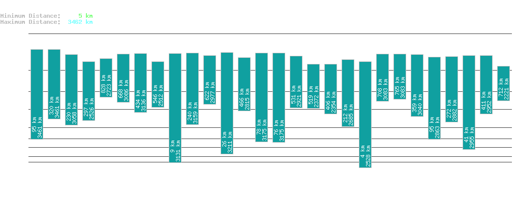 statistic_1.php