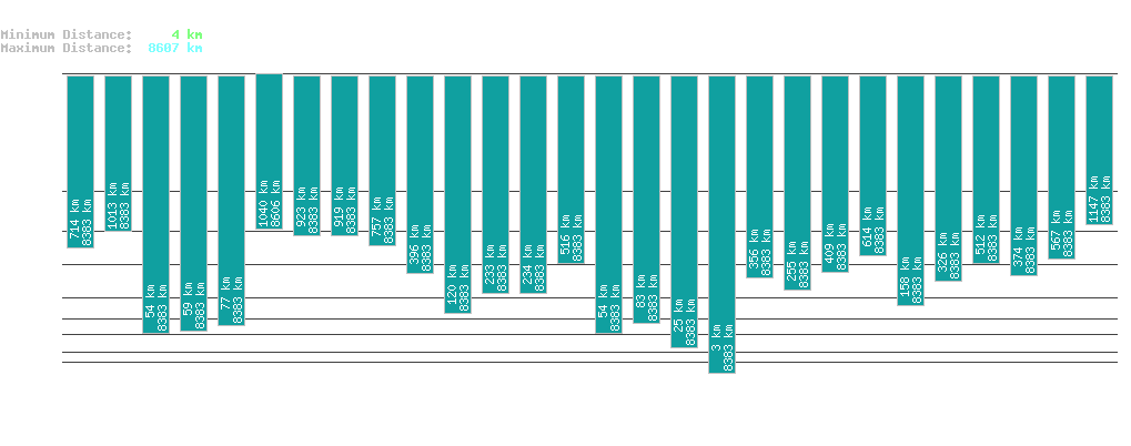 statistic_1.php