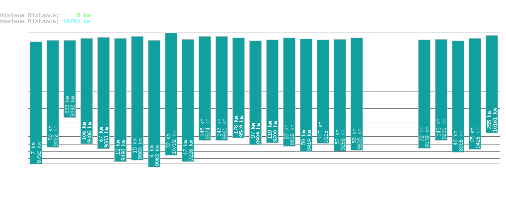 statistic_1.php