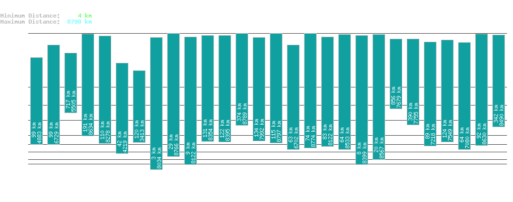 statistic_1.php