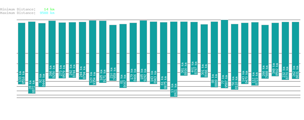 statistic_1.php