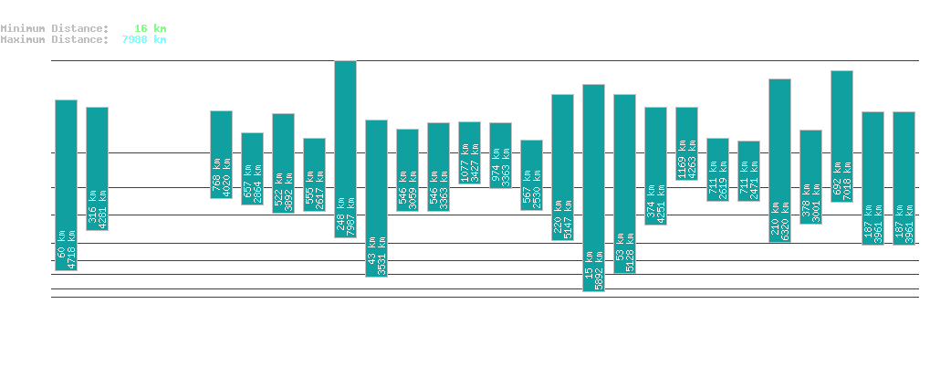 statistic_1.php