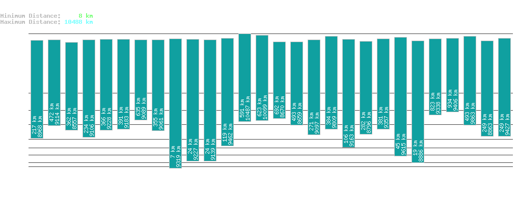 statistic_1.php