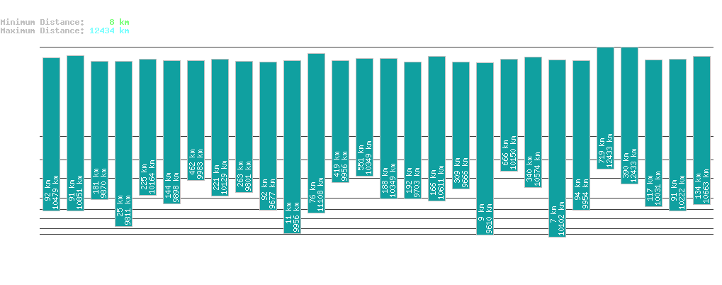 statistic_1.php