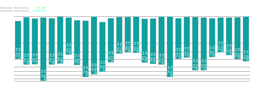 statistic_1.php