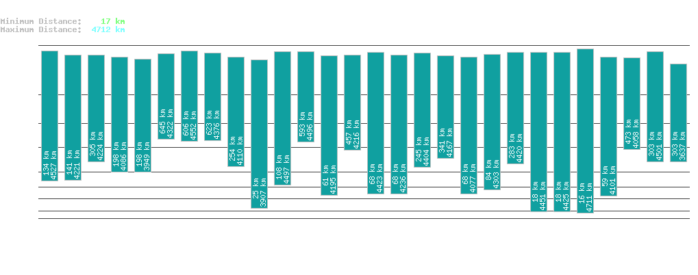 statistic_1.php