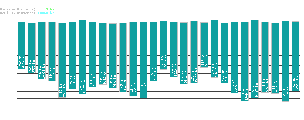 statistic_1.php