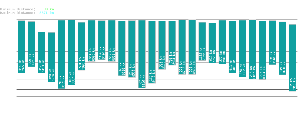 statistic_1.php