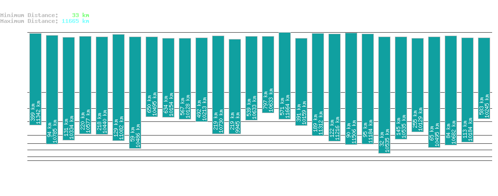statistic_1.php