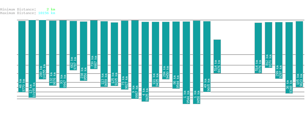 statistic_1.php