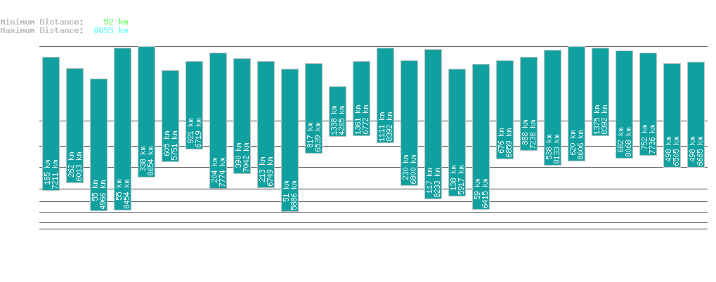 statistic_1.php